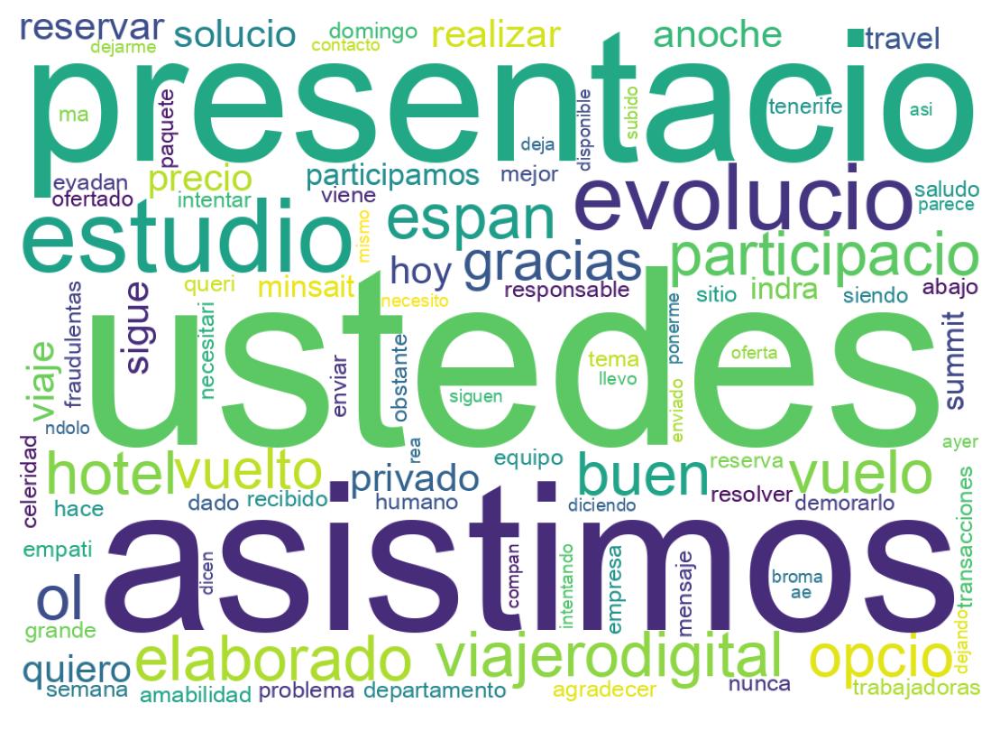 Wordcloud of tweets