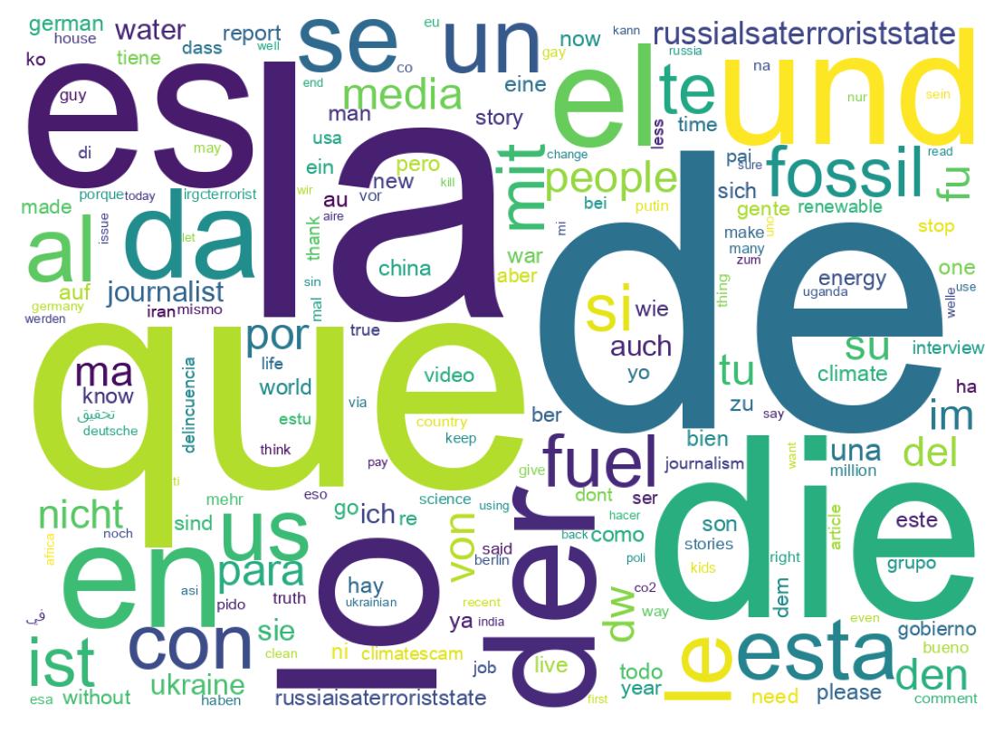 Nuvem de palavras dos tweets