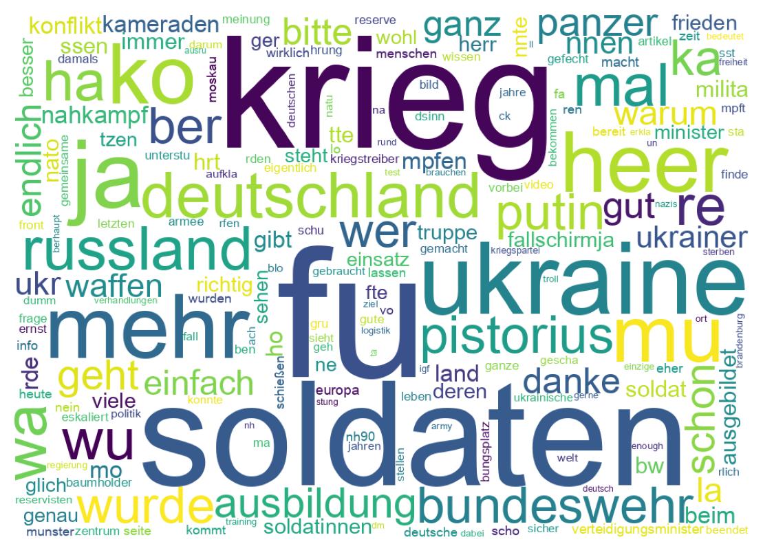 Tweet kelime bulutu