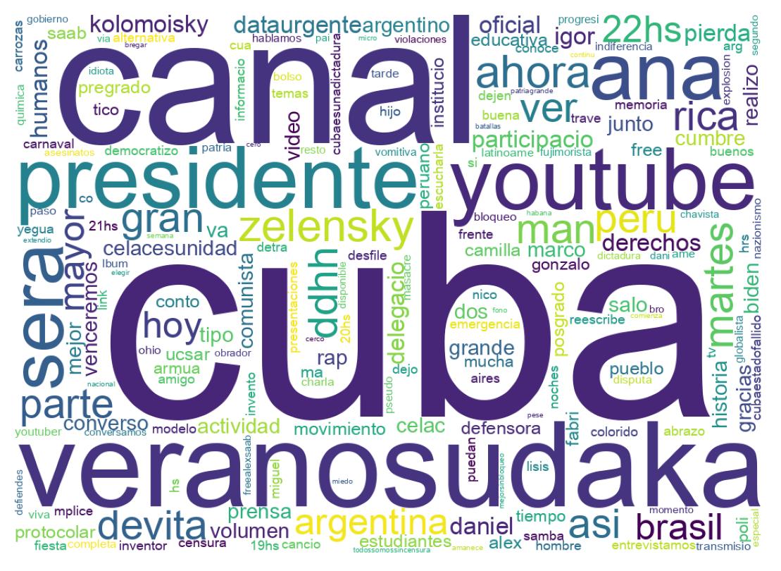 Nuvem de palavras dos tweets