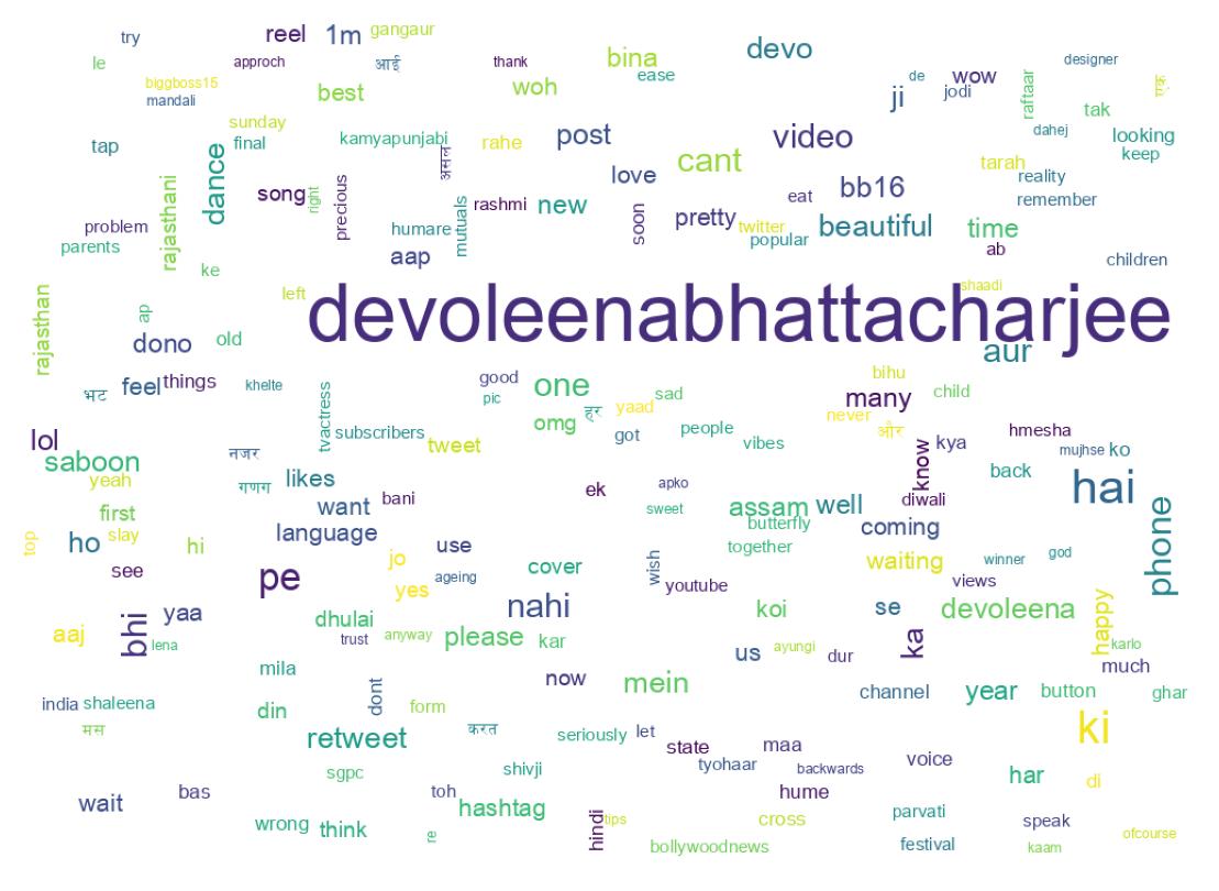 Nuvem de palavras dos tweets