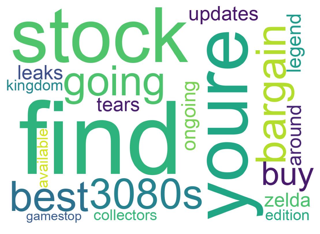 Word cloud tweet