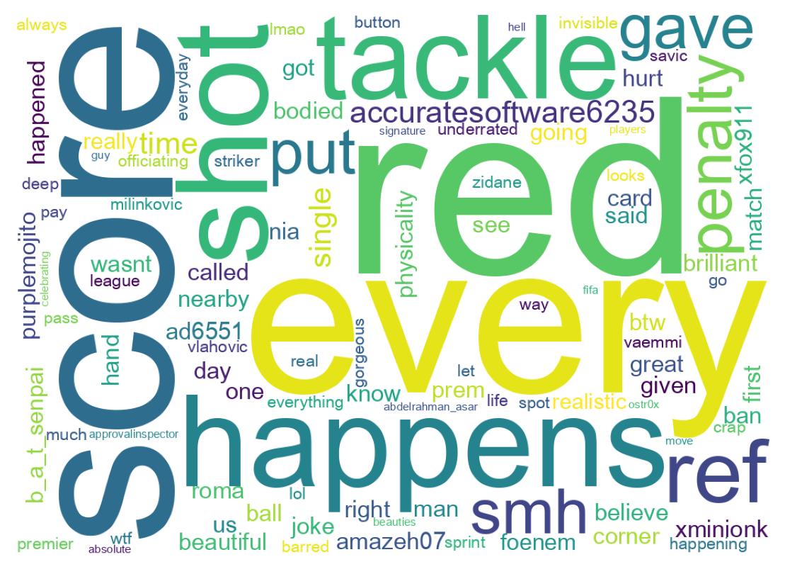 Word cloud tweet