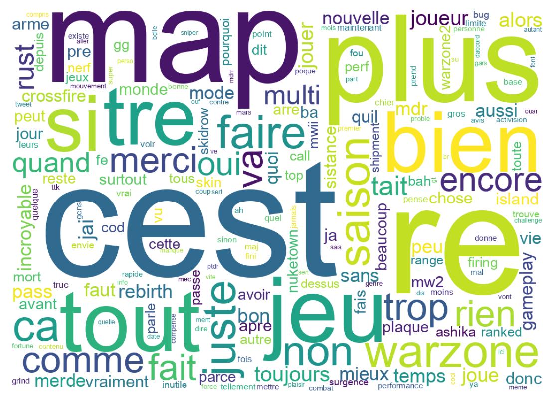 Word cloud tweet