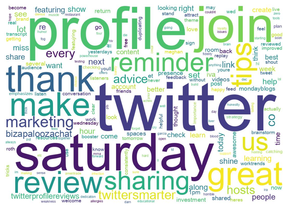 Wordcloud of tweets