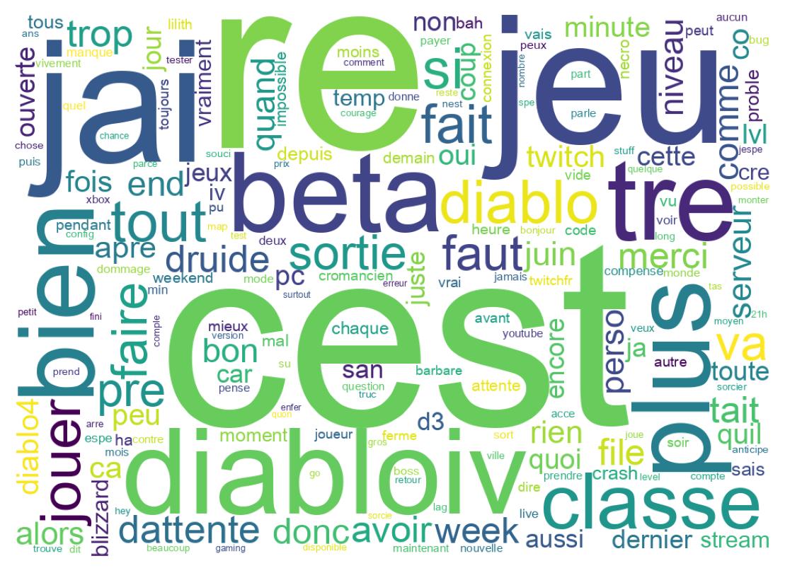 Tweet kelime bulutu