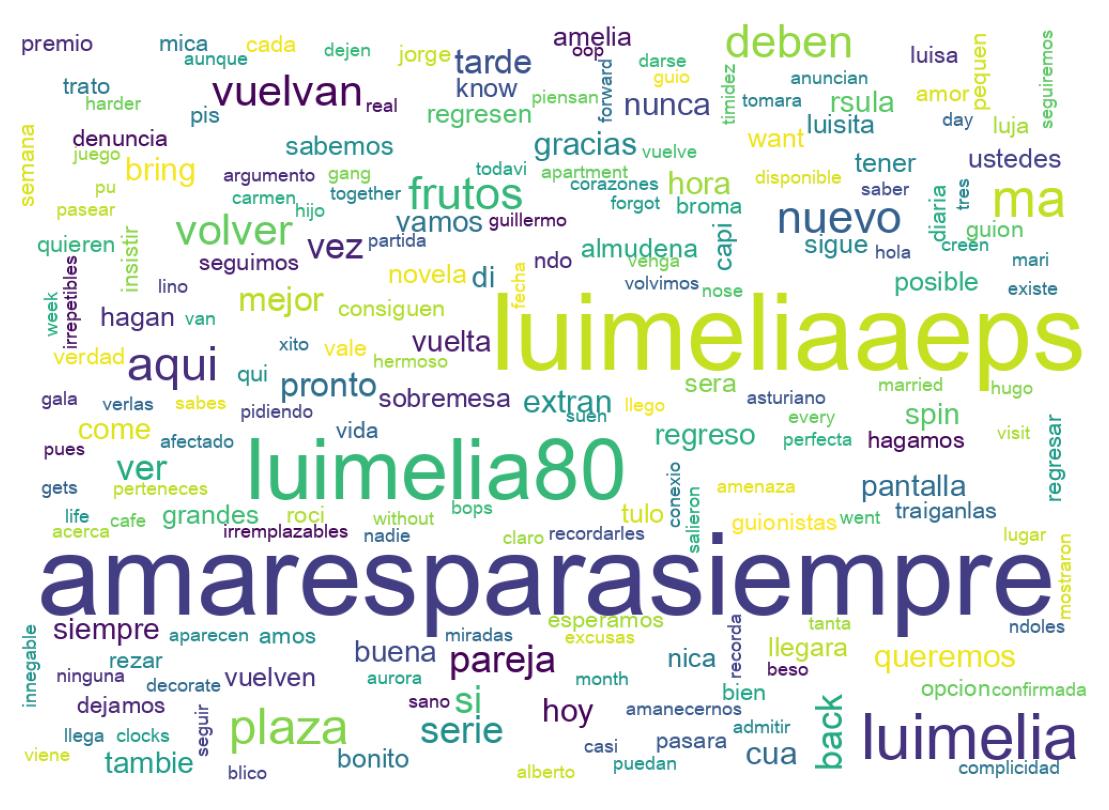 Nuvem de palavras dos tweets