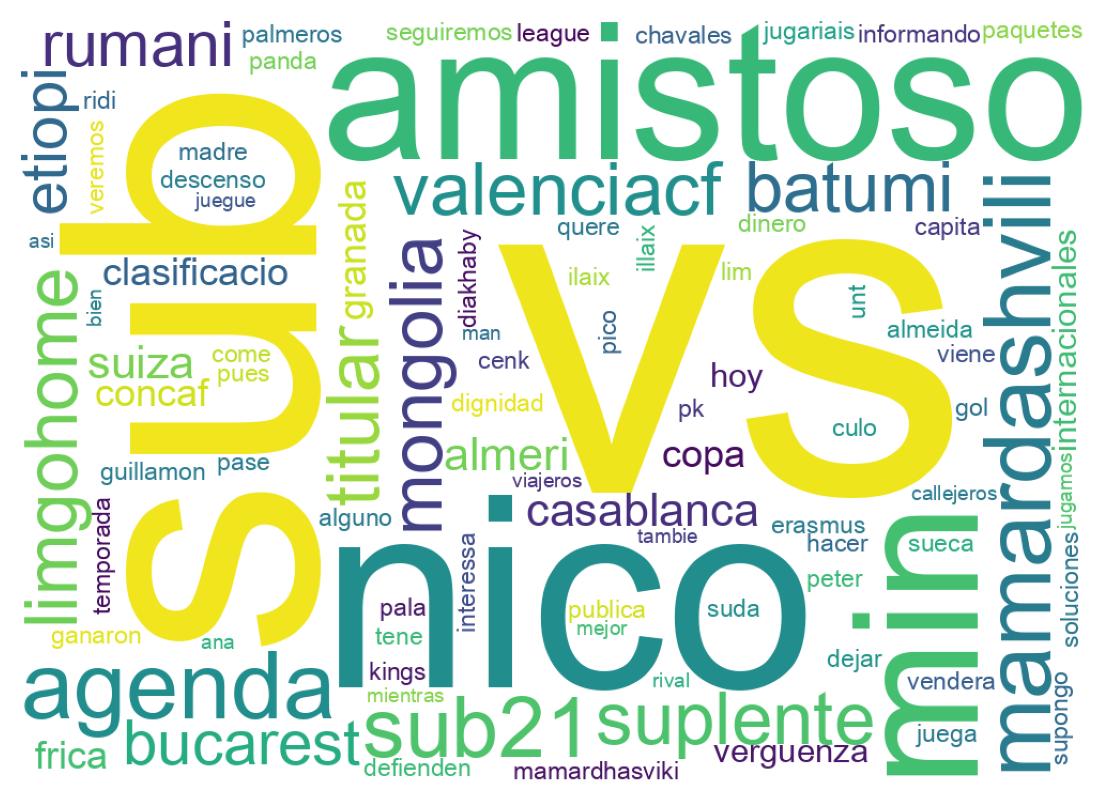 Wordcloud of tweets