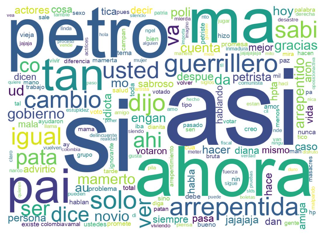 Nuvem de palavras dos tweets