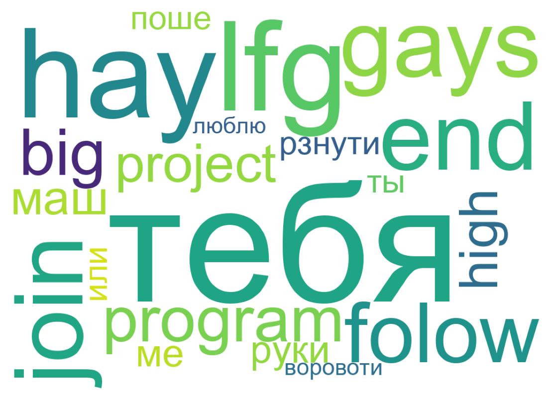Tweet kelime bulutu