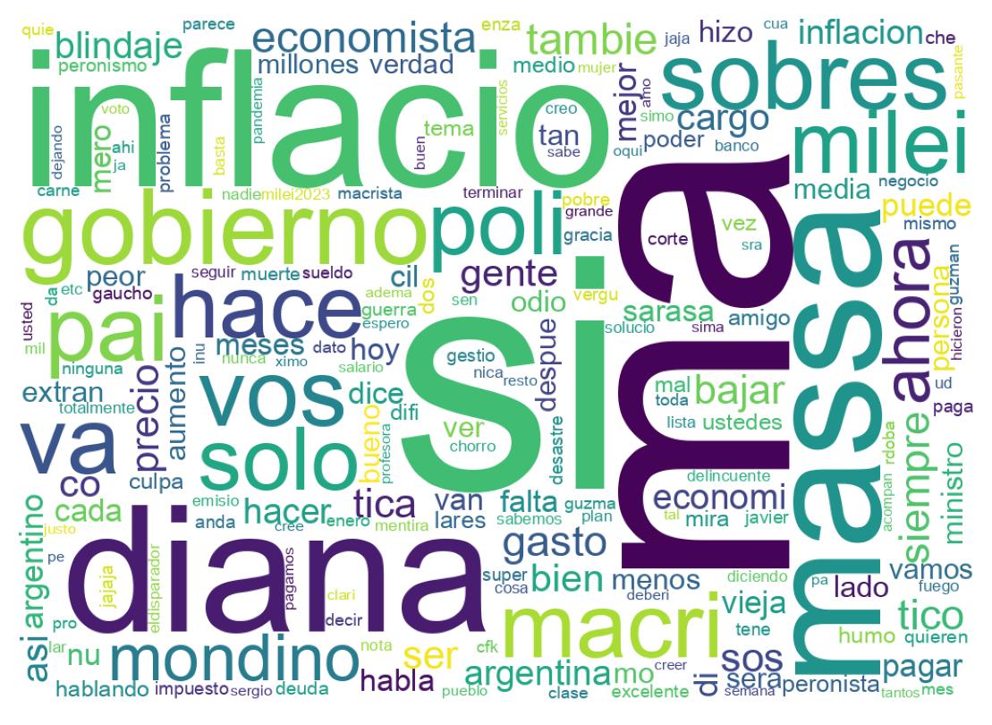 Nuvem de palavras dos tweets