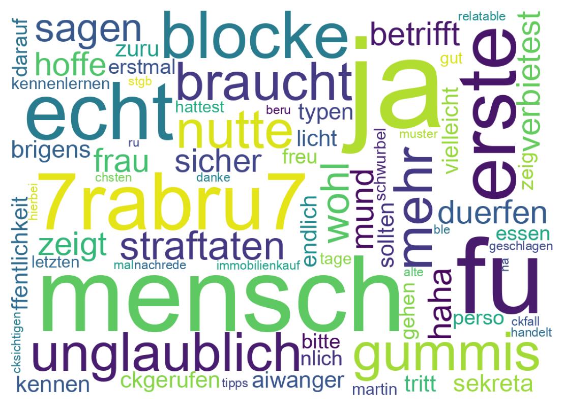 Wortwolke der Tweets