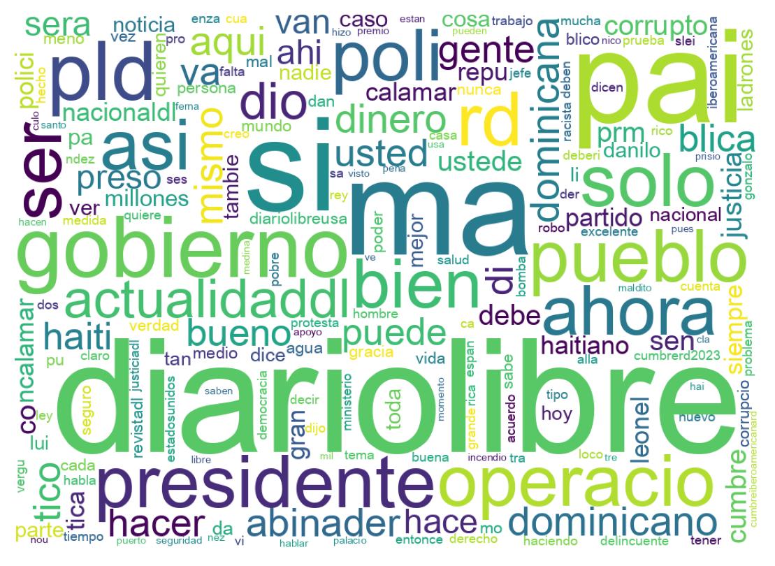 Nuvem de palavras dos tweets