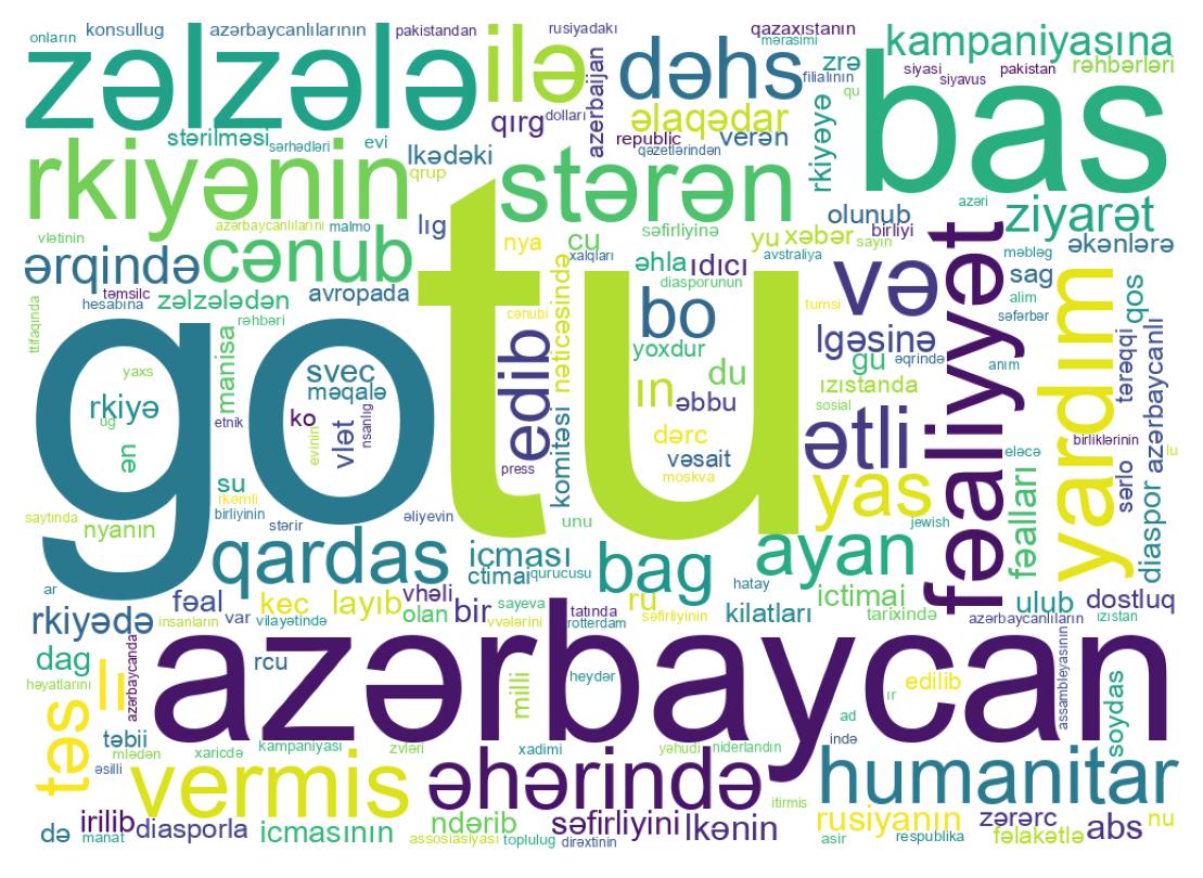 Nuvem de palavras dos tweets