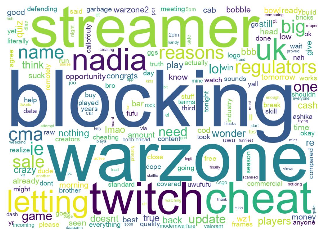 Word cloud tweet