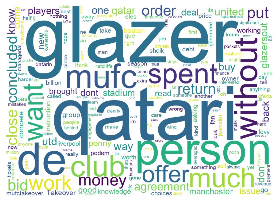 Wordcloud of tweets