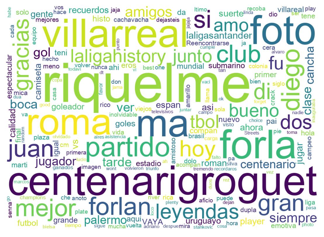 Nuvem de palavras dos tweets