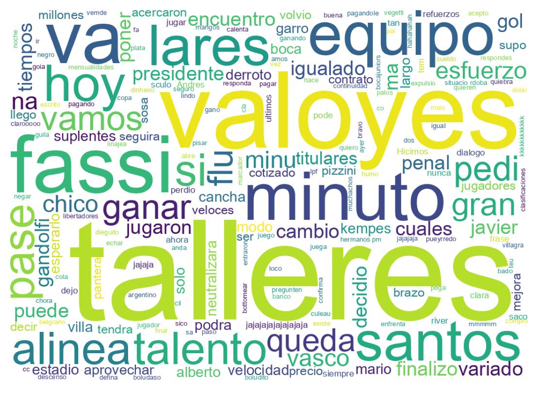 Nuvem de palavras dos tweets