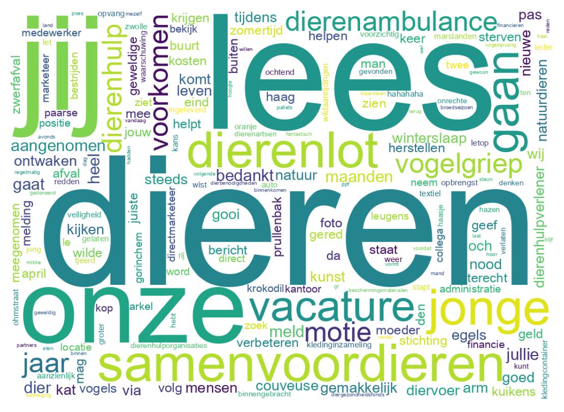 Tweet kelime bulutu