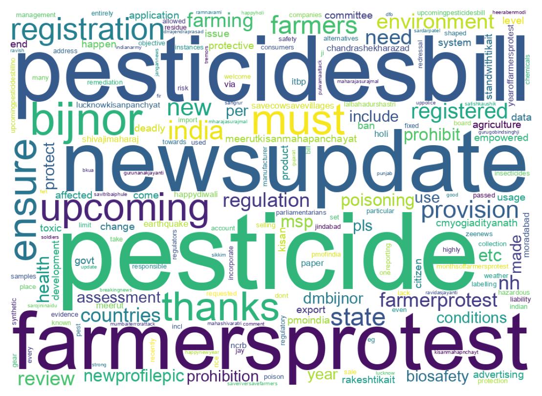 Wordcloud of tweets