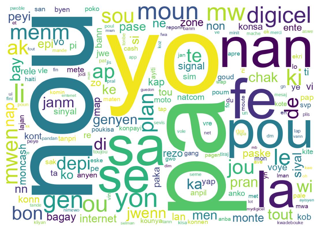 Nuvem de palavras dos tweets