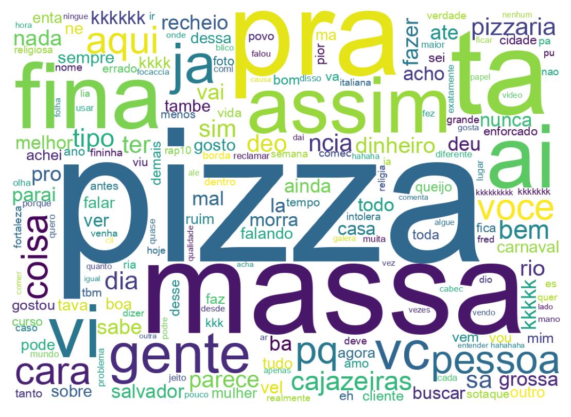 Wordcloud of tweets