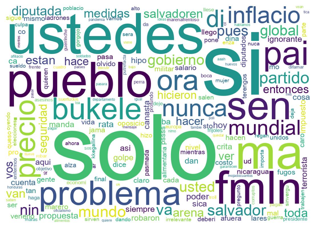 Nuvem de palavras dos tweets