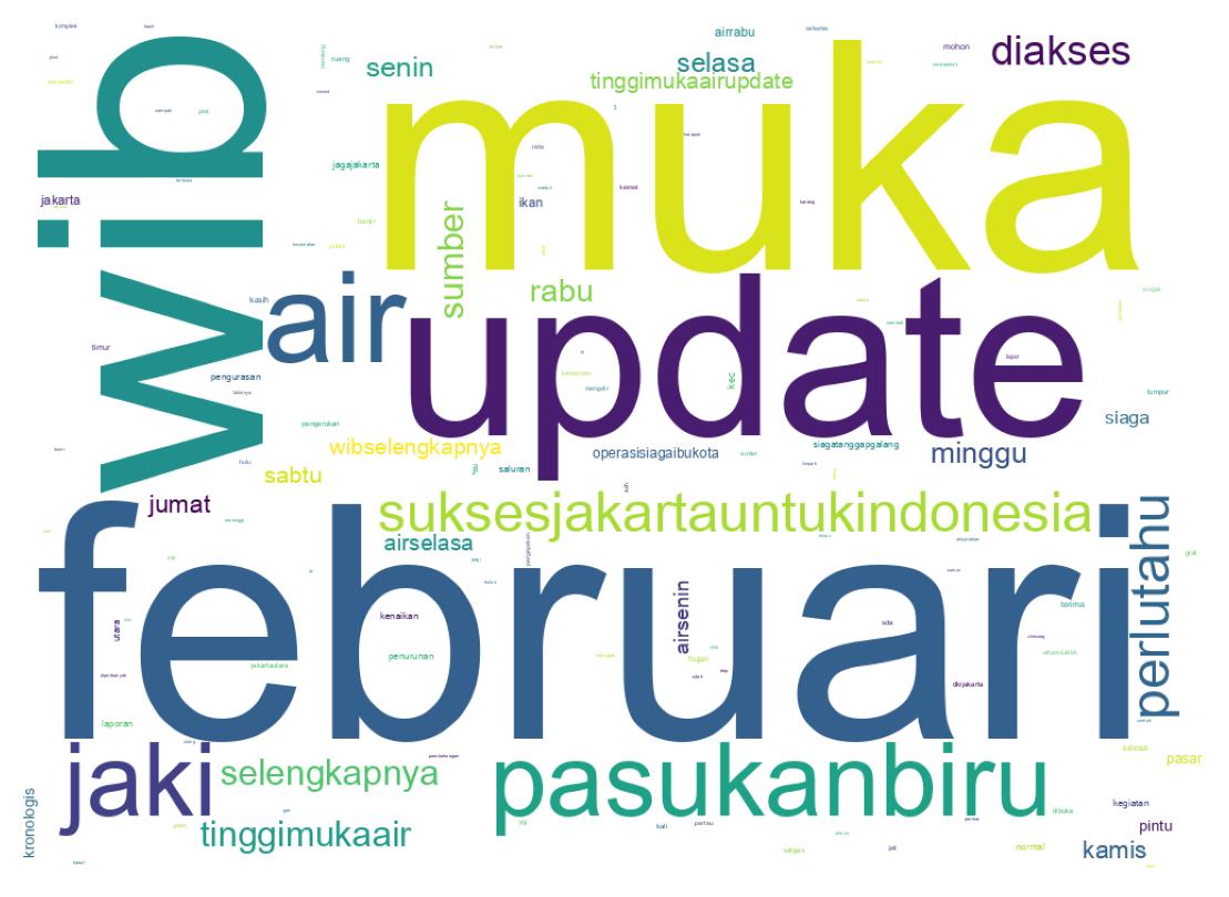 Tweet kelime bulutu