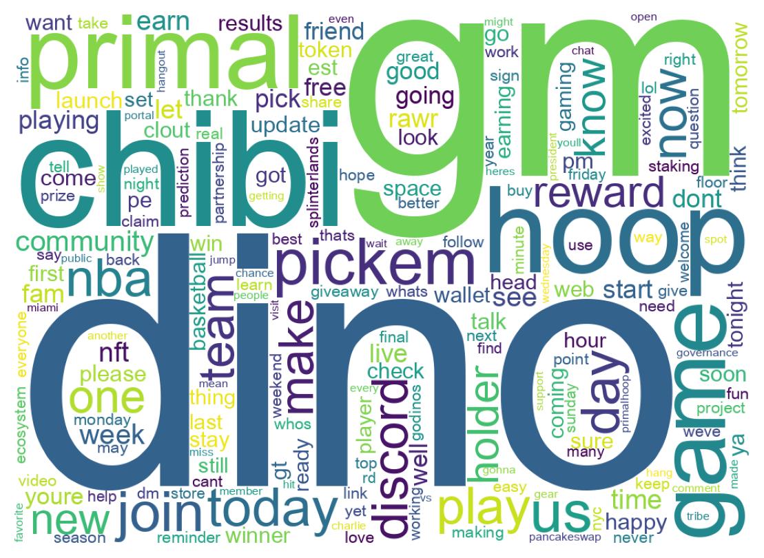 Wordcloud of tweets