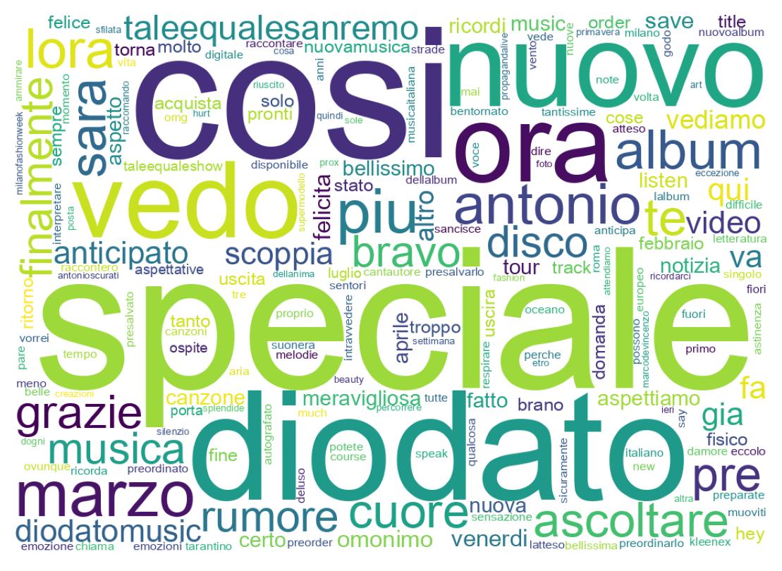 Tweet kelime bulutu