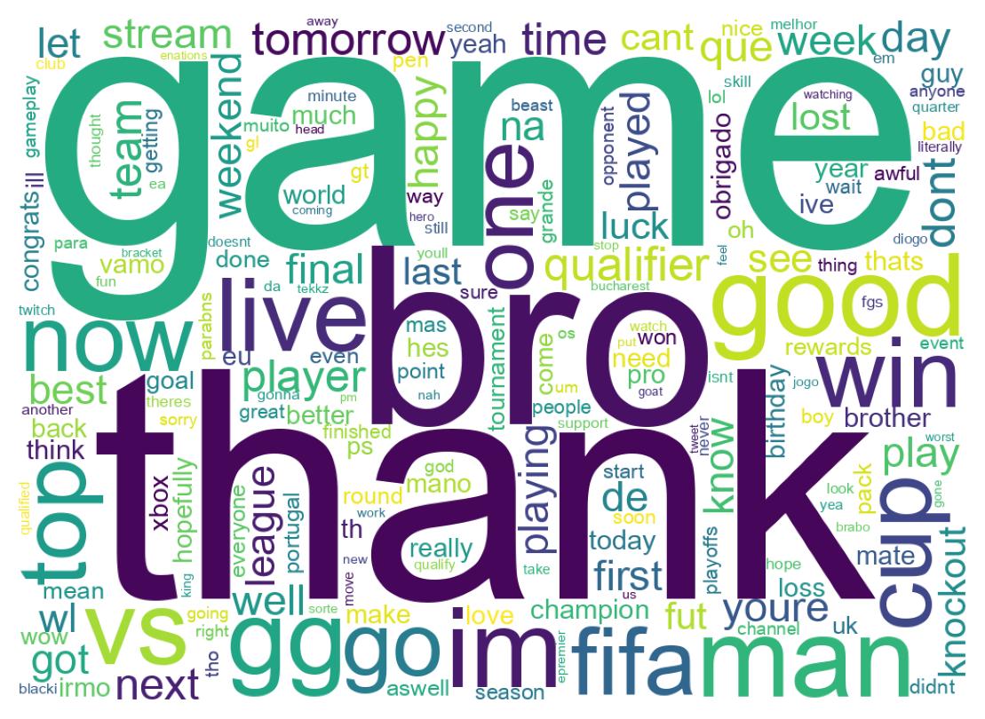 Wordcloud of tweets