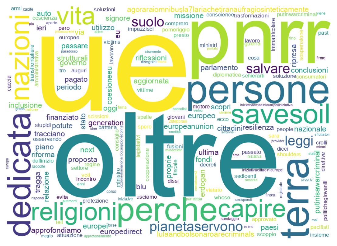 Tweet kelime bulutu
