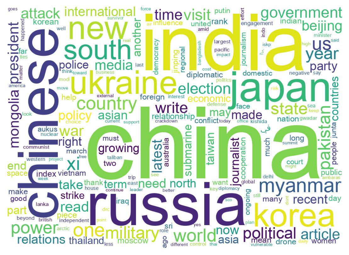 سحابة كلمات التغريدات