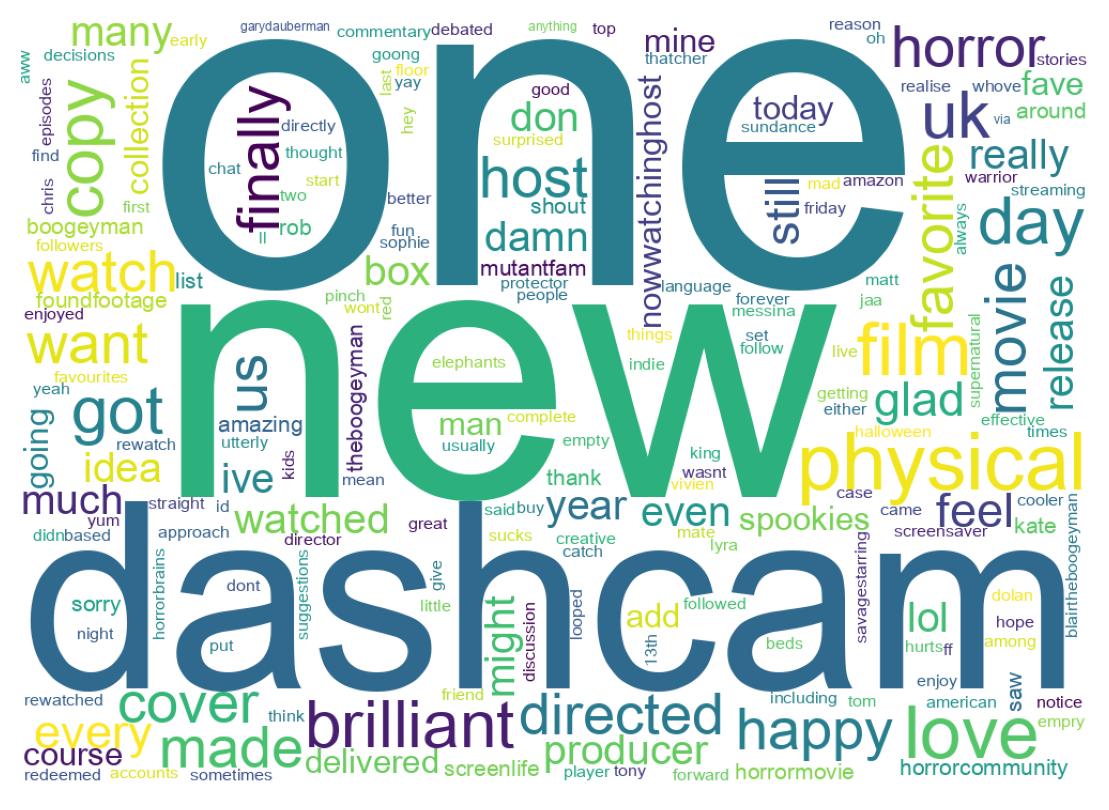 Wortwolke der Tweets