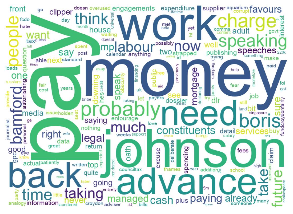 Word cloud tweet