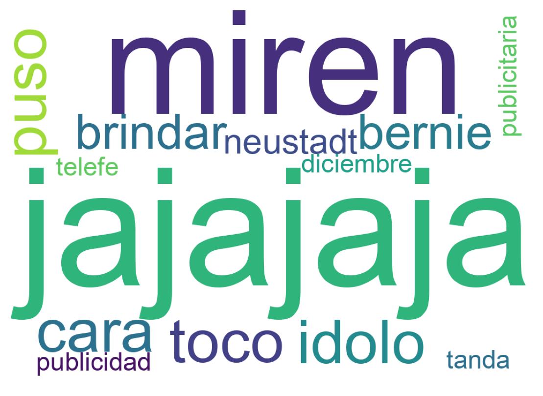 Nuvem de palavras dos tweets