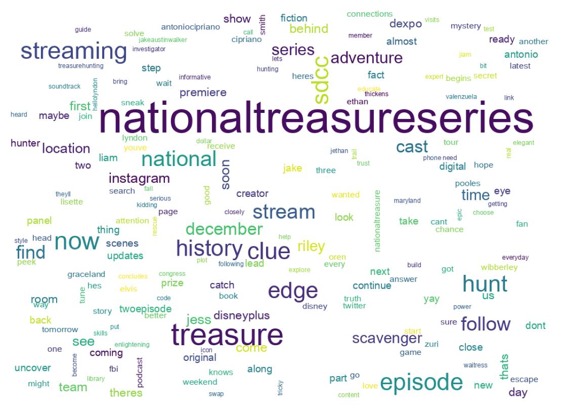 Wordcloud of tweets