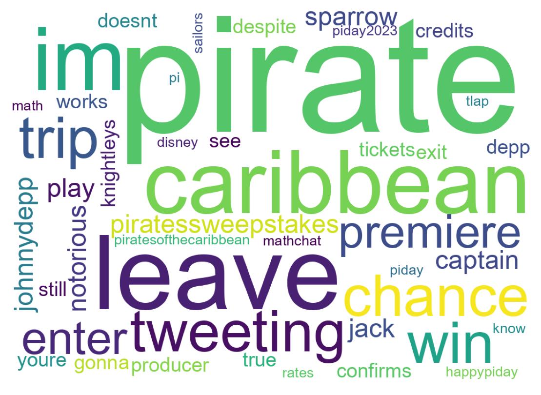Tweet kelime bulutu