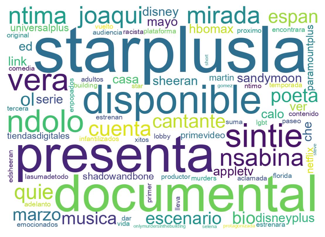 Nuvem de palavras dos tweets