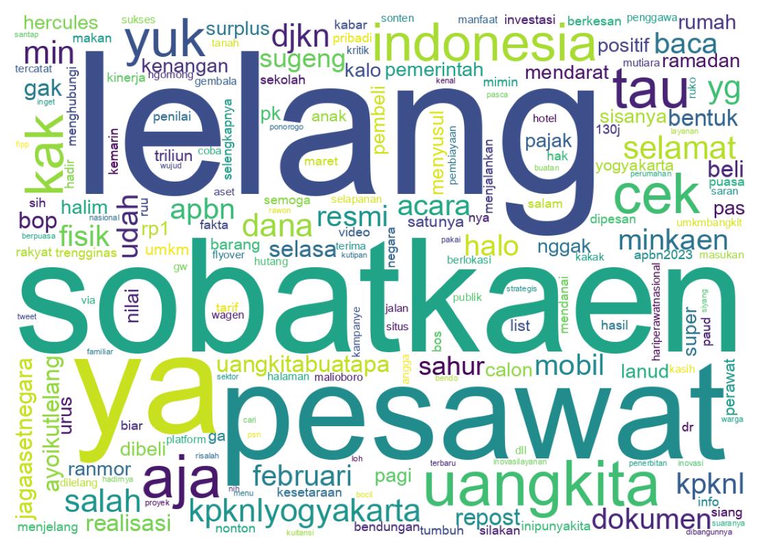Tweet kelime bulutu