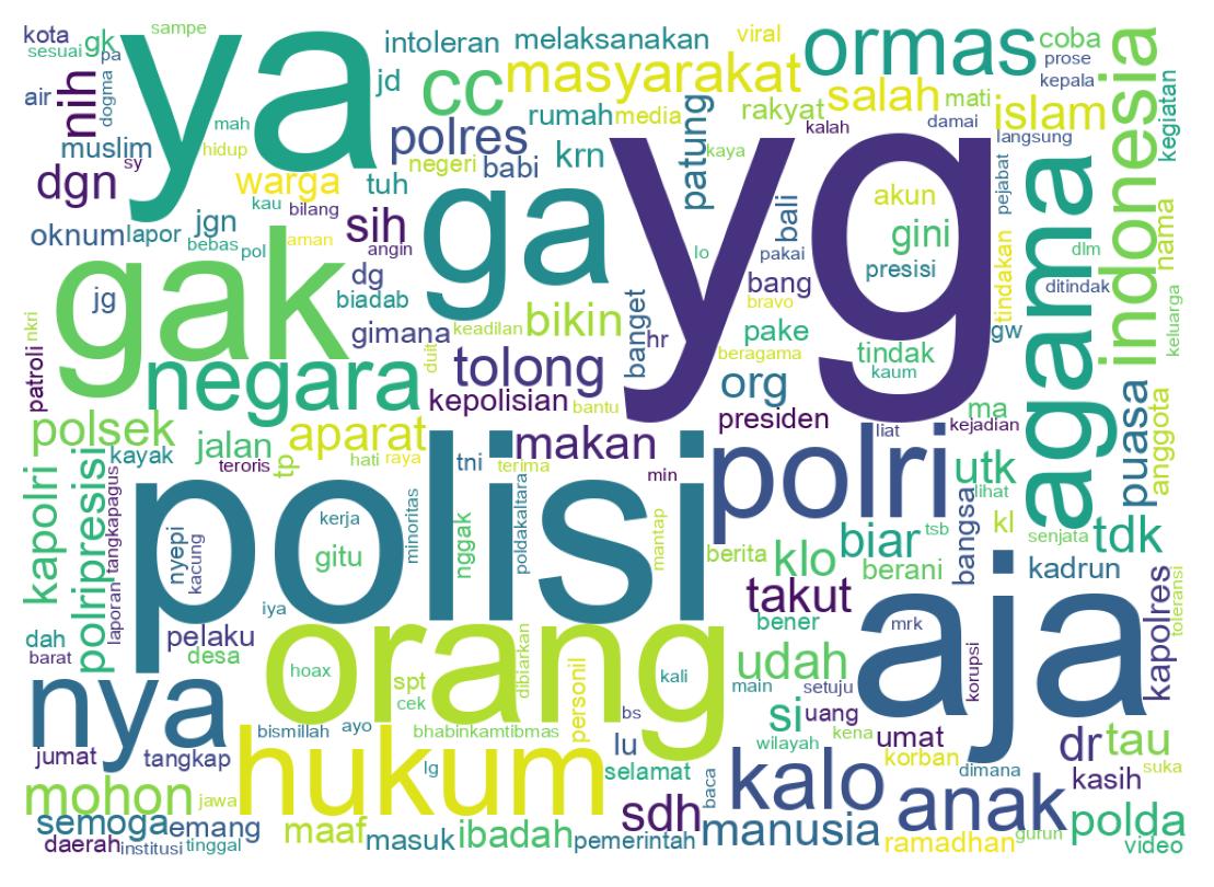 Wordcloud of tweets