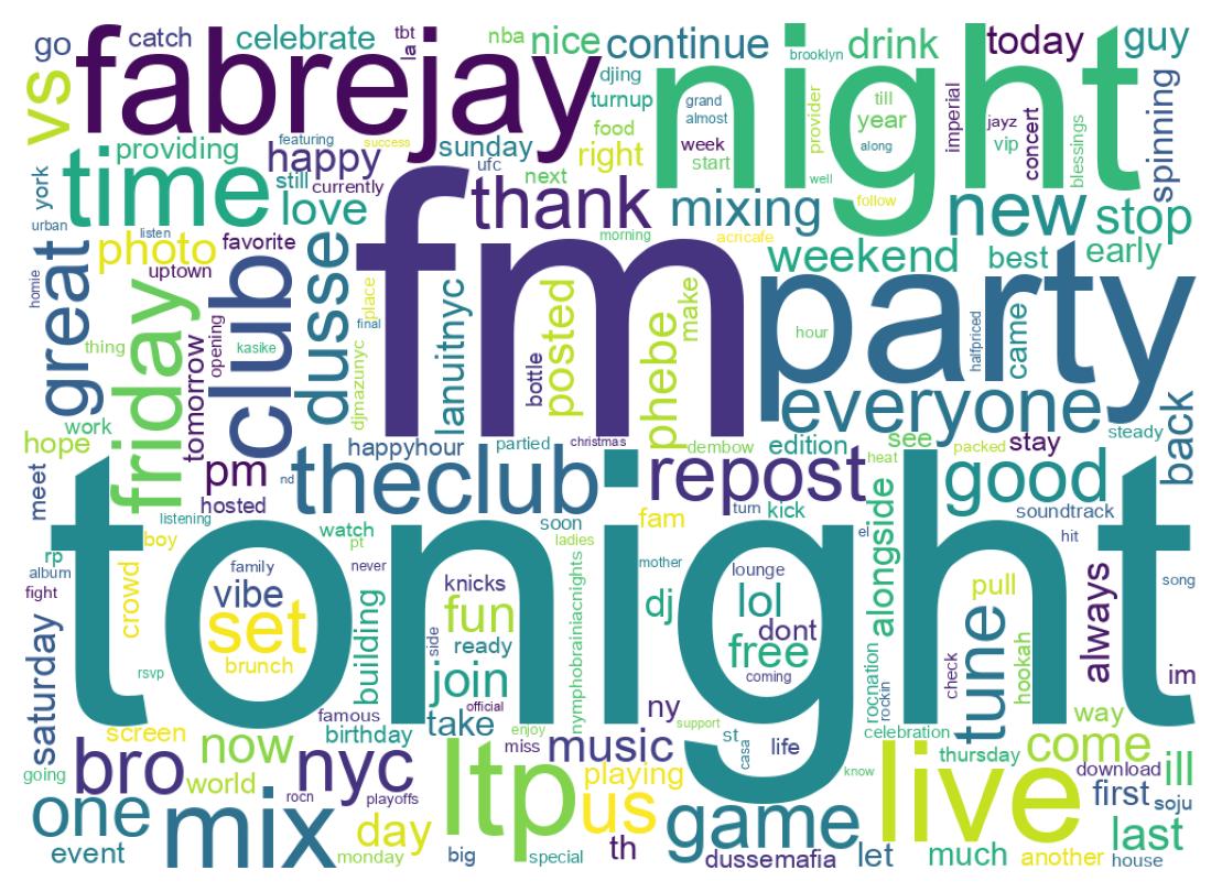 Wordcloud of tweets