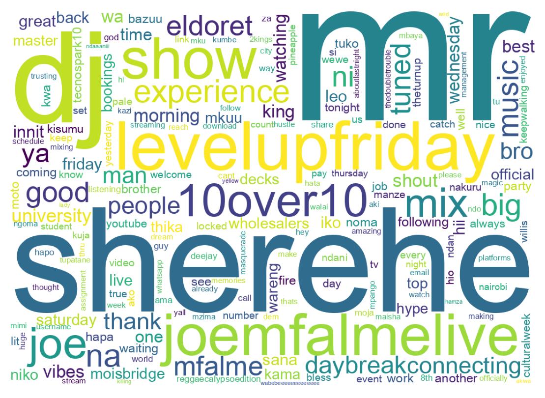 Word cloud tweet