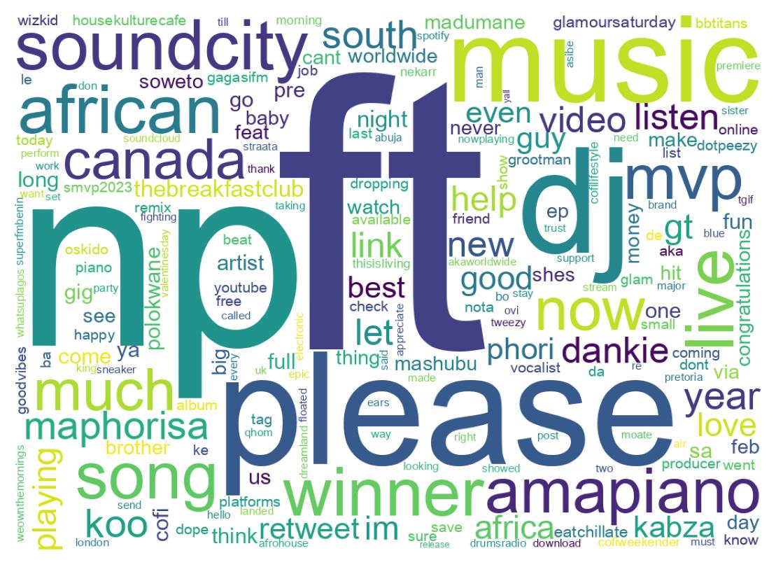 Word cloud tweet