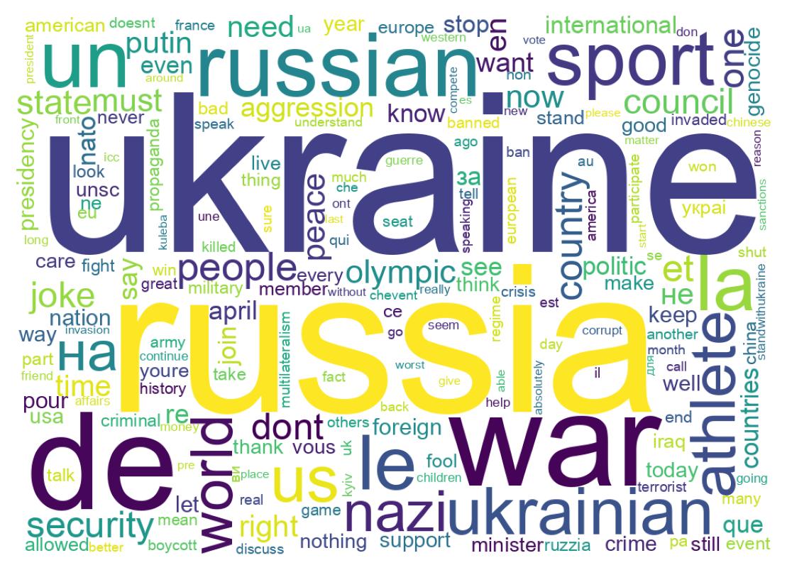 Tweet kelime bulutu