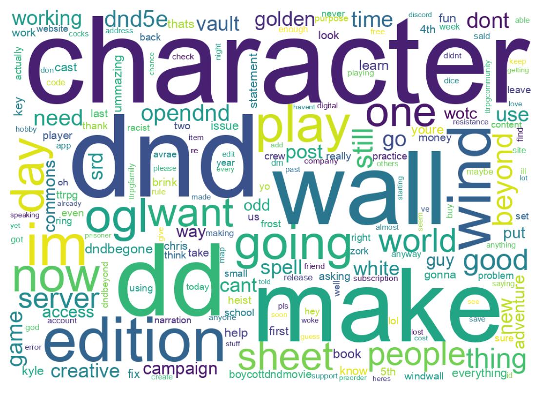 Word cloud tweet