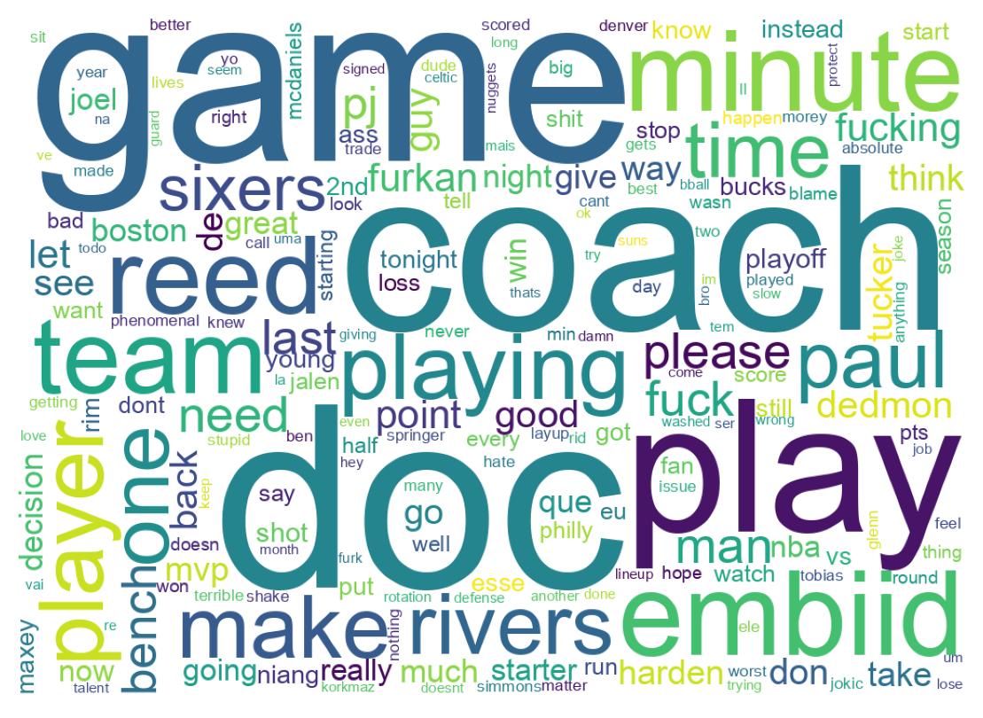 Wordcloud of tweets