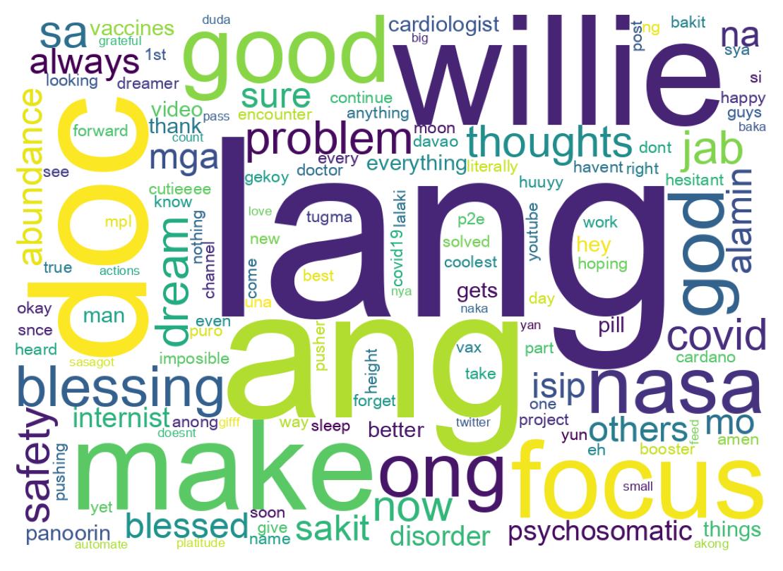 Word cloud tweet