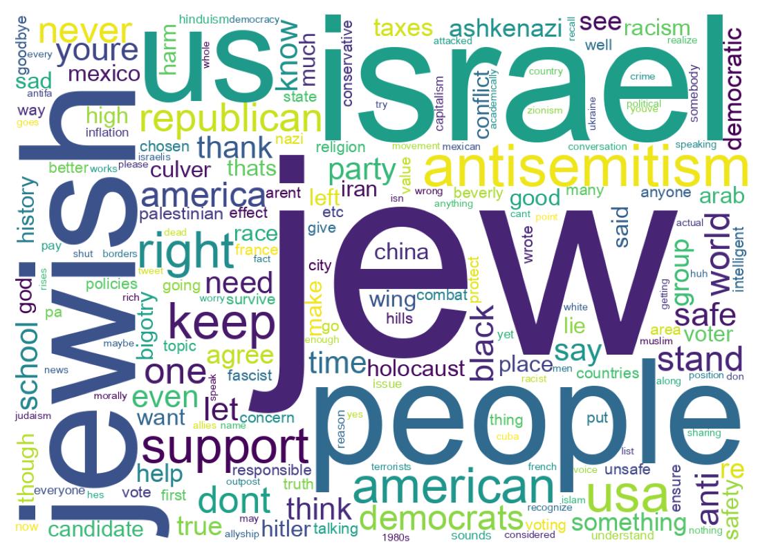 Word cloud tweet