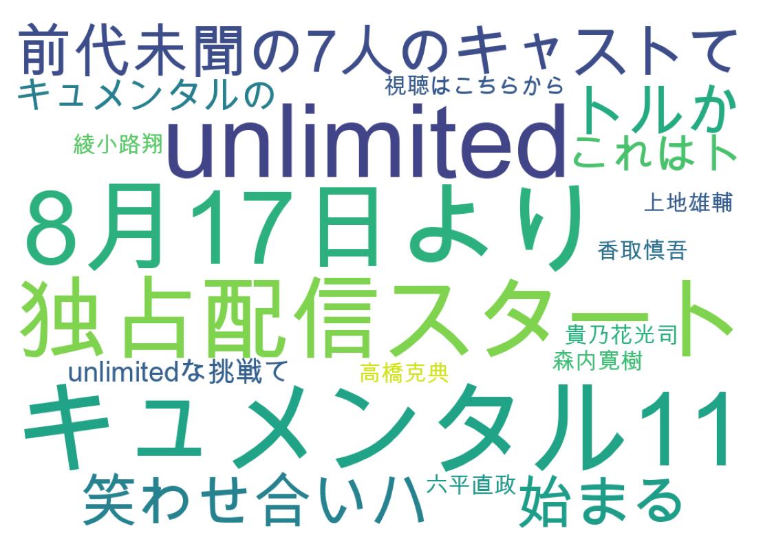 ツイートのワードクラウド